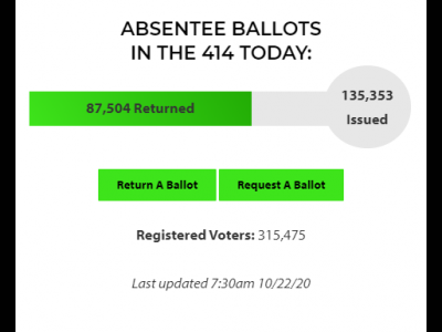 Milwaukee Launches Voter Education, Ballot Counting Website